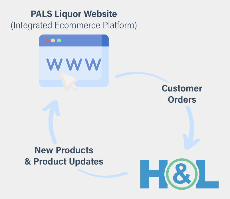 pals system diagram