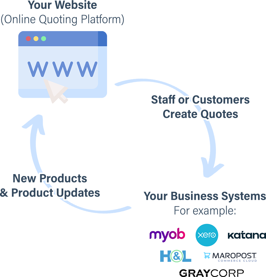 quoting diagram